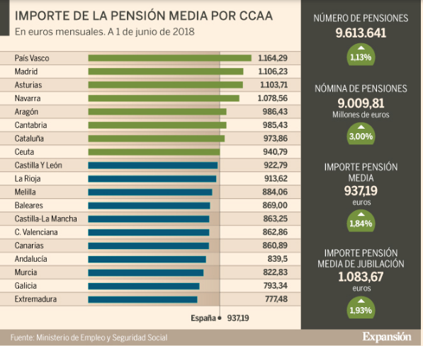 Expansión