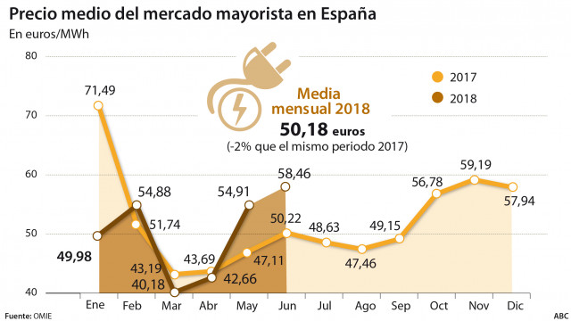 Fuente: ABC