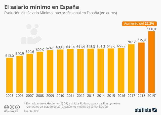 Statista