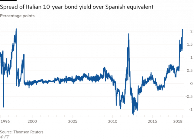 Financial Times
