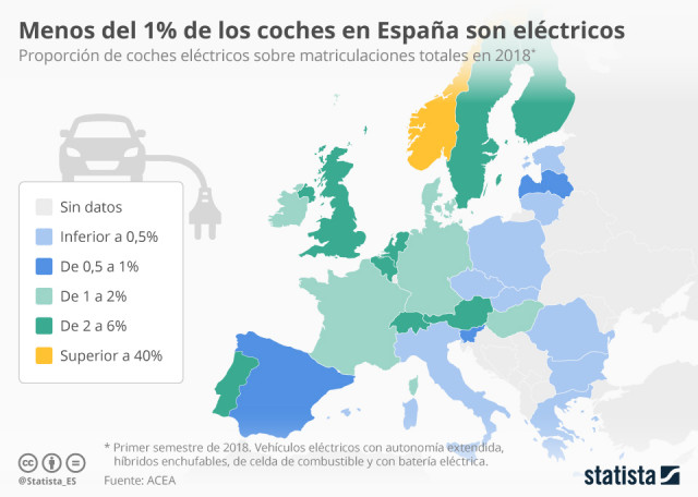 Statista
