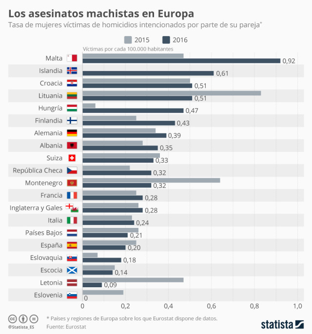 Statista