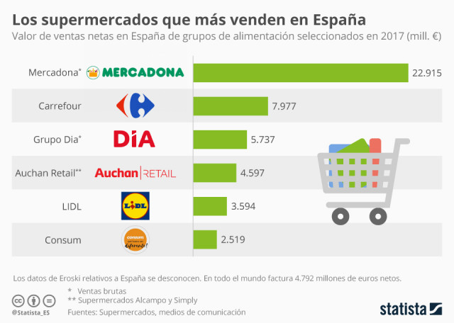 Statista