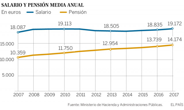 El País