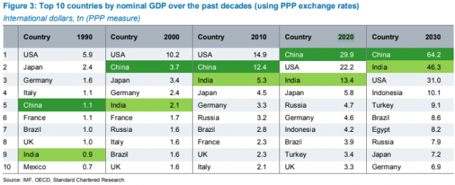 Standard Chartered Research