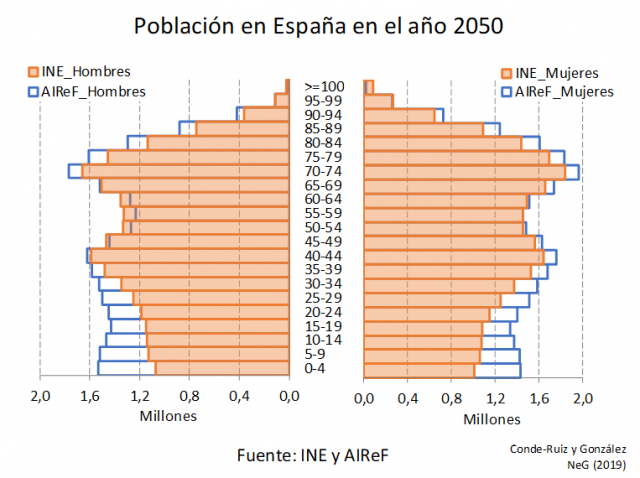 Image result for POBLACIÓN ESPAÑOLA