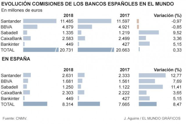 El Mundo