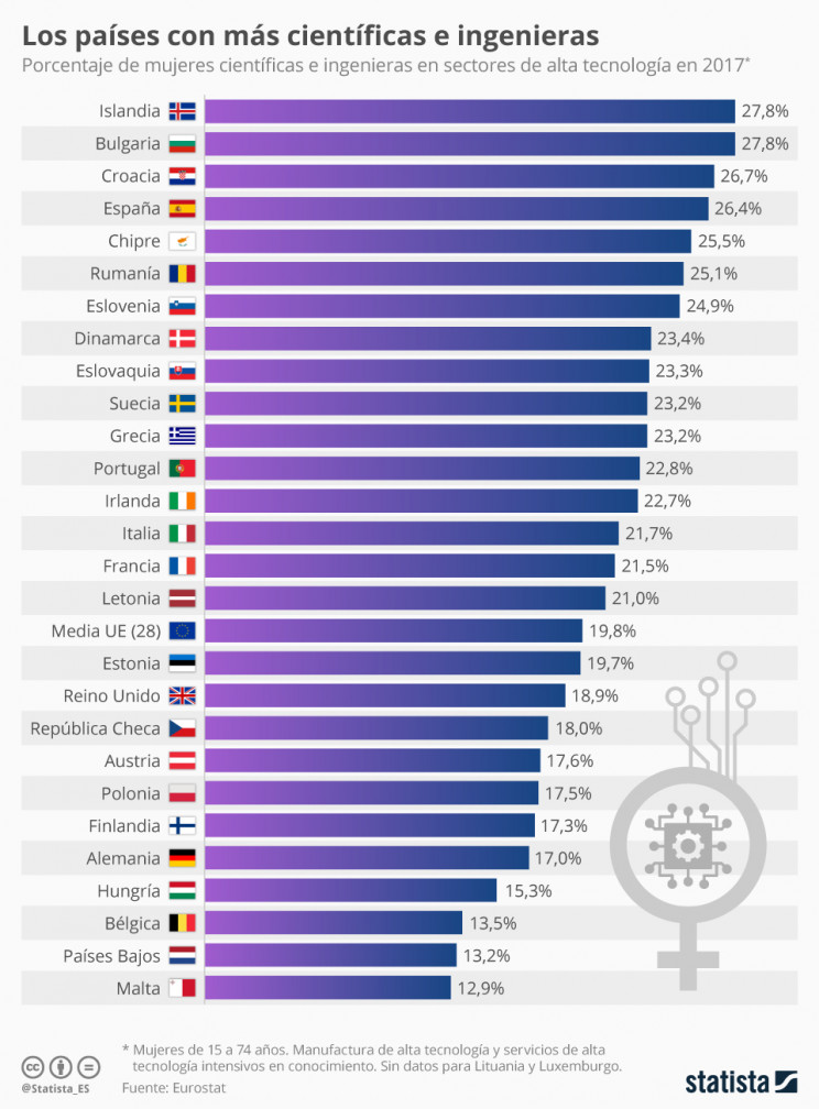 Statista