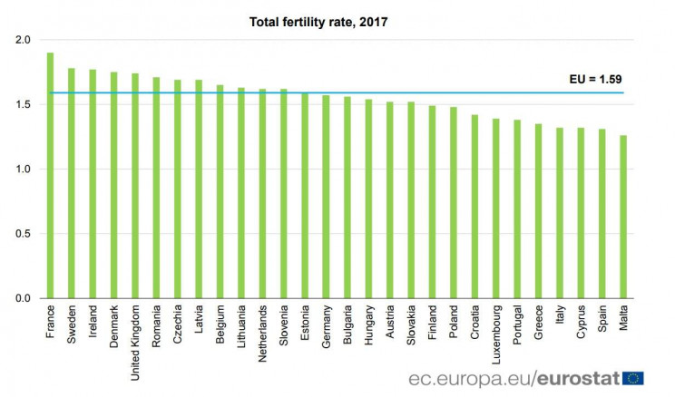 Eurostat