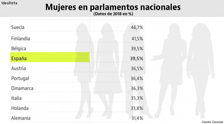 Eurostat