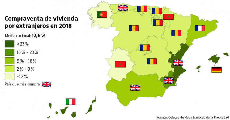 Registradores de la Propiedad