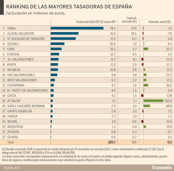 Expansión