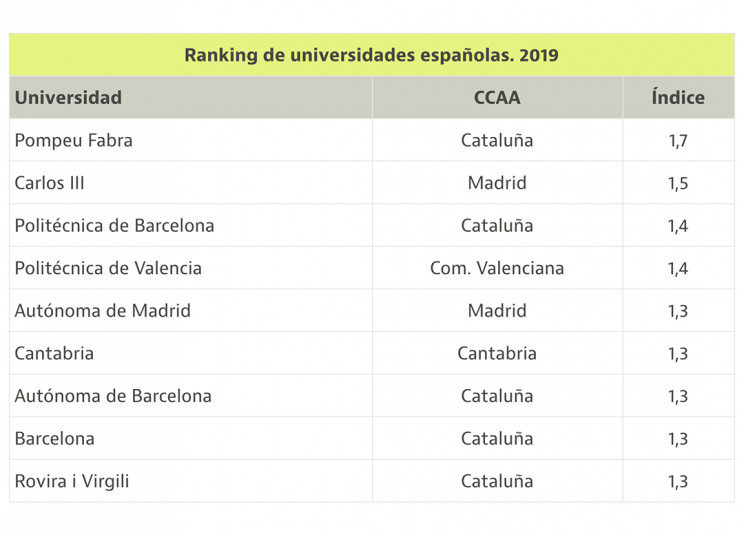 Fundación BBVA e Ivie