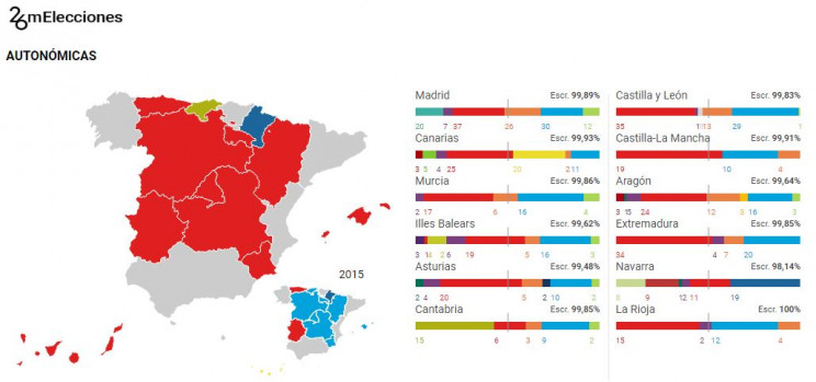 eldiario.es