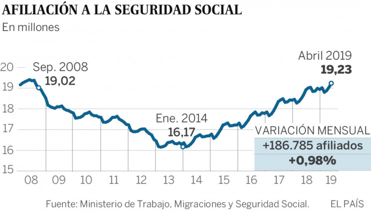 El País