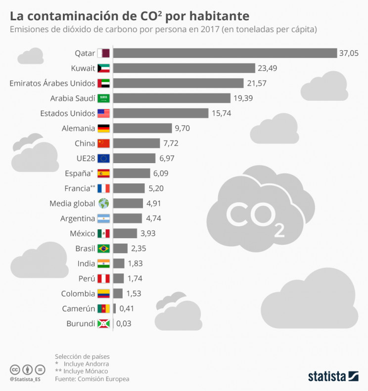 Statista