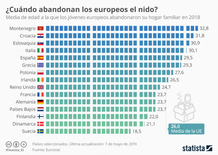 Statista