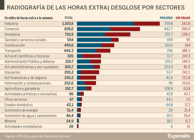 Expansión