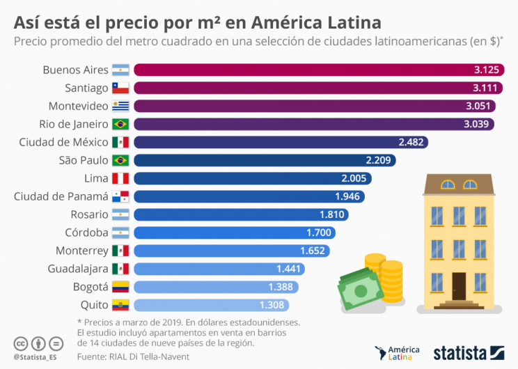 Statista