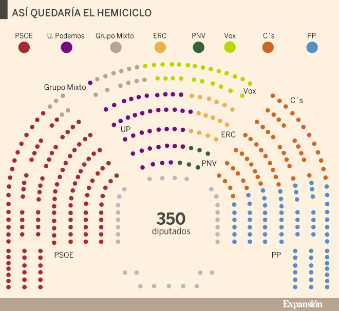 Expansión