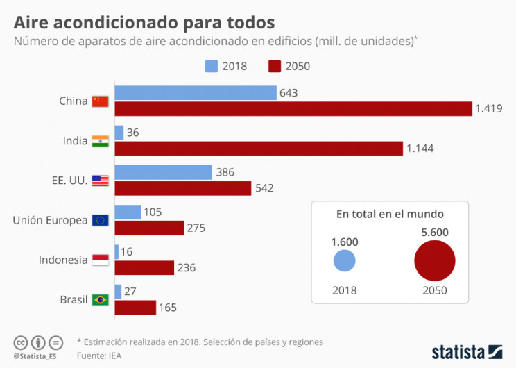 Statista