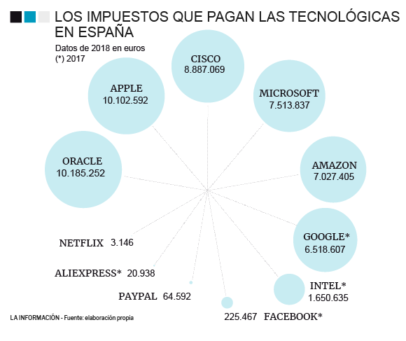 La Información
