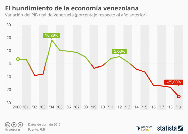 Statista