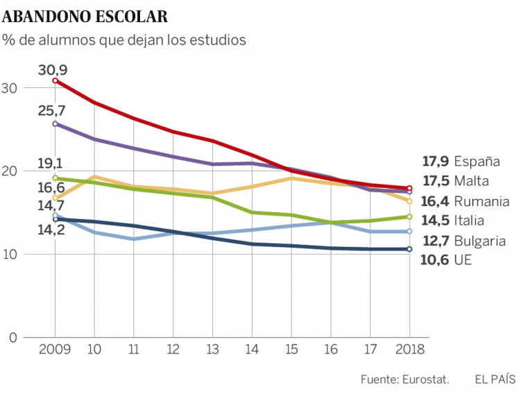 El País