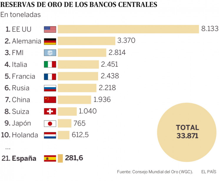 EL País