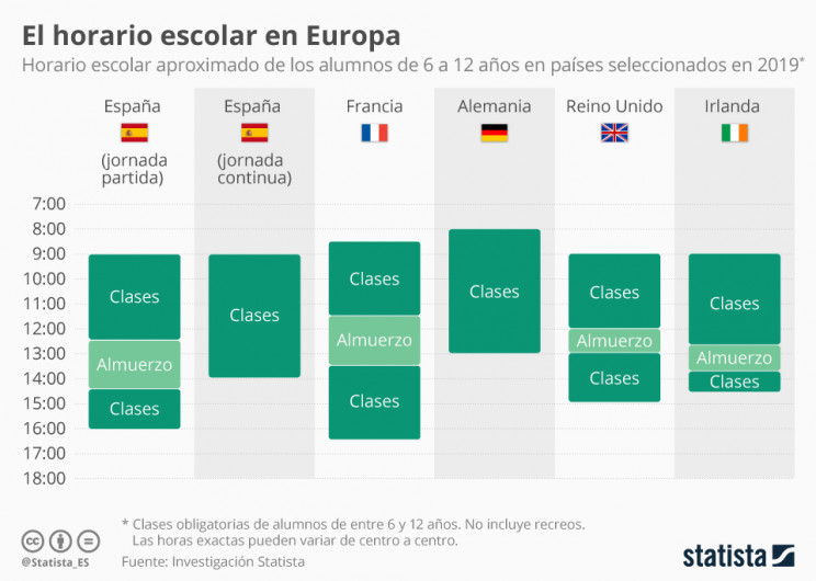 Statista