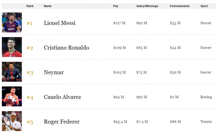Forbes