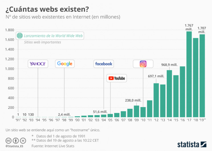 Statista