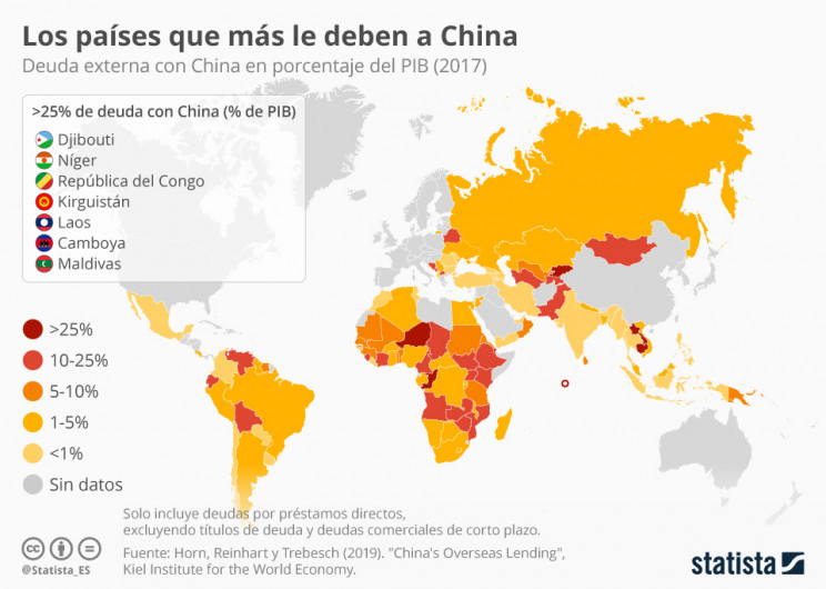 Statista