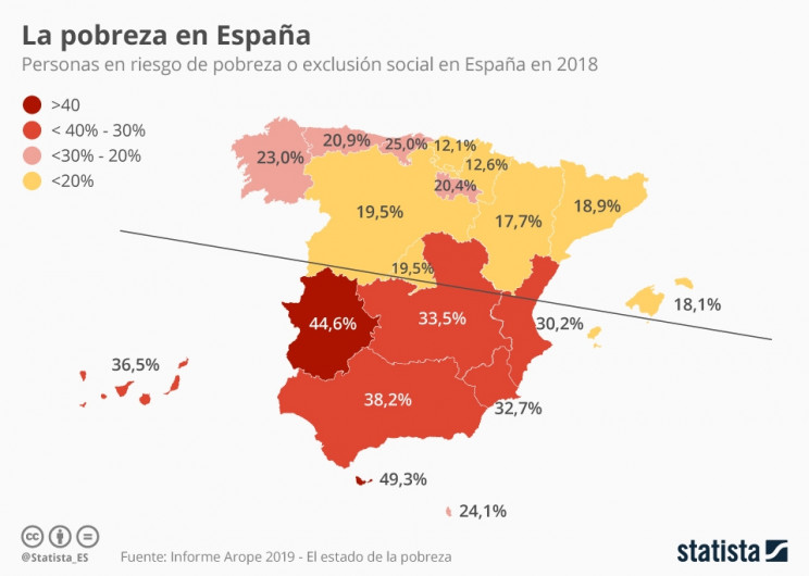 Statista