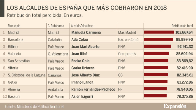 Expansión