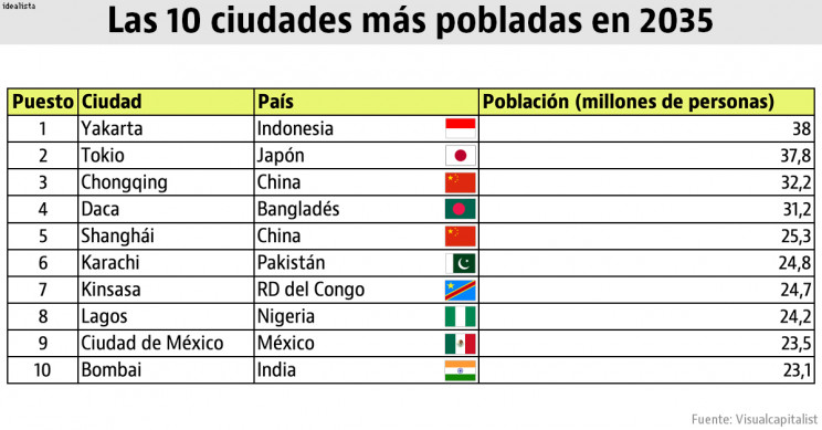 Visual Capitalist
