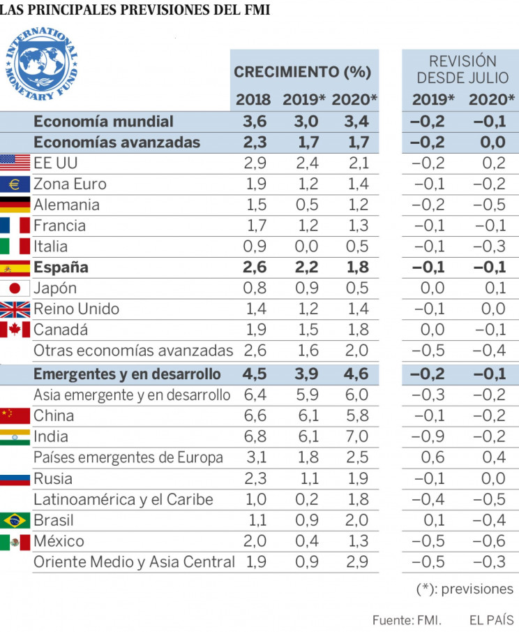 El País