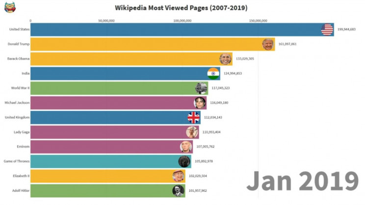 Visual Capitalist