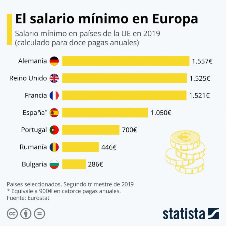 Statista