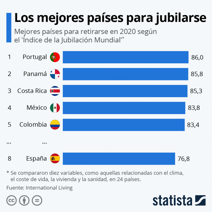 Statista