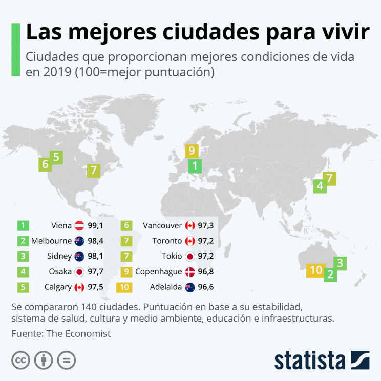 Statista
