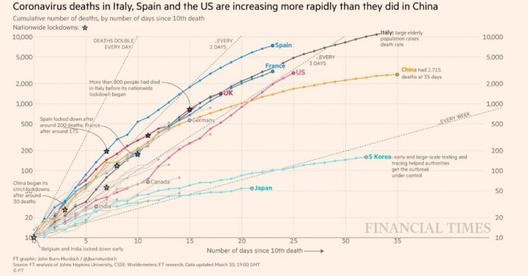 Financial Times