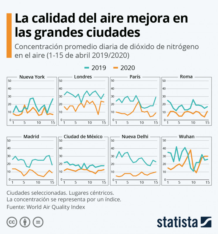 Statista