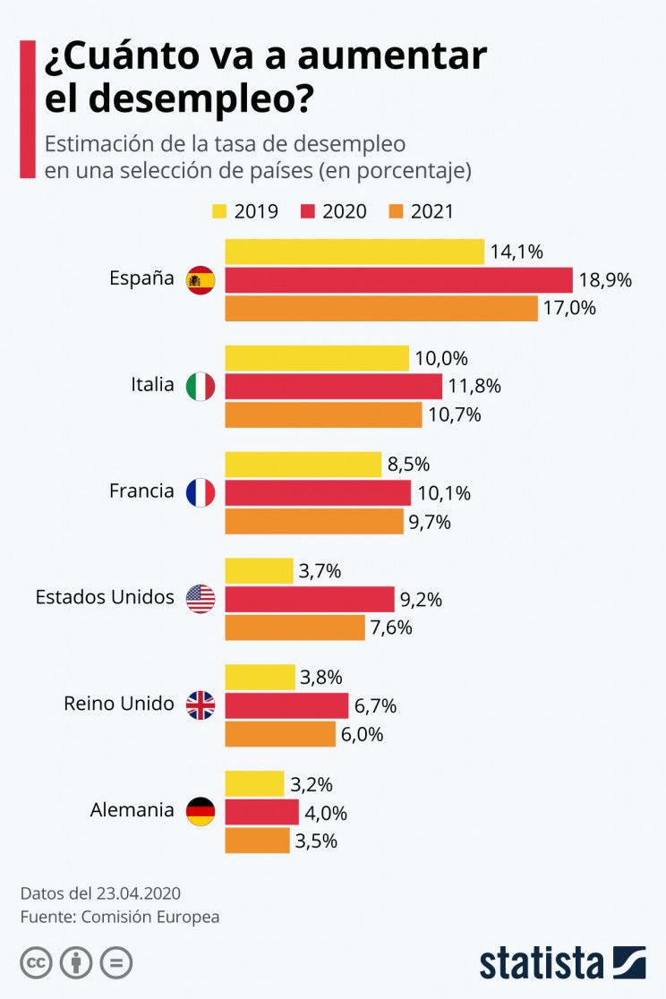 Statista