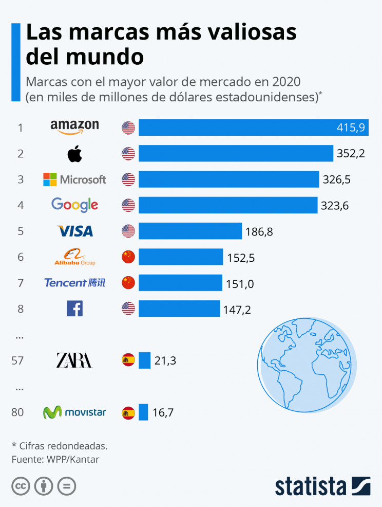 Statista