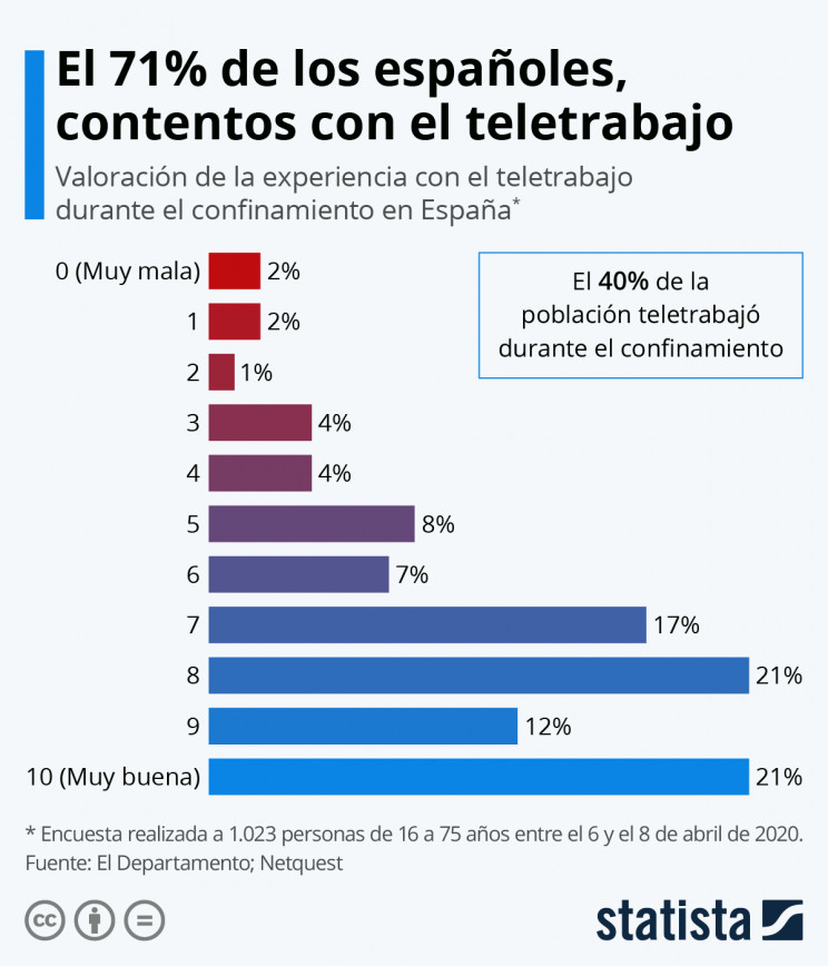 Statista