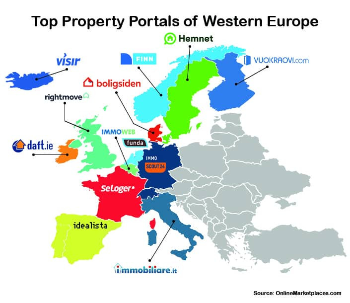 Property PortalWatch