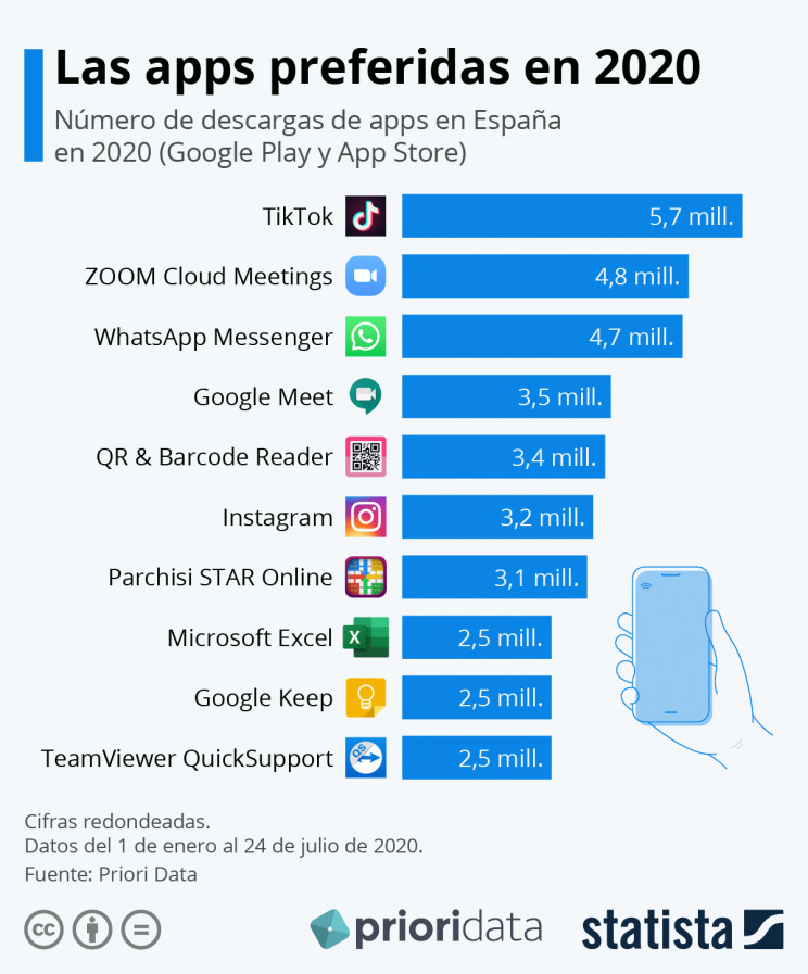Statista
