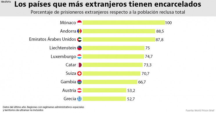 Statista