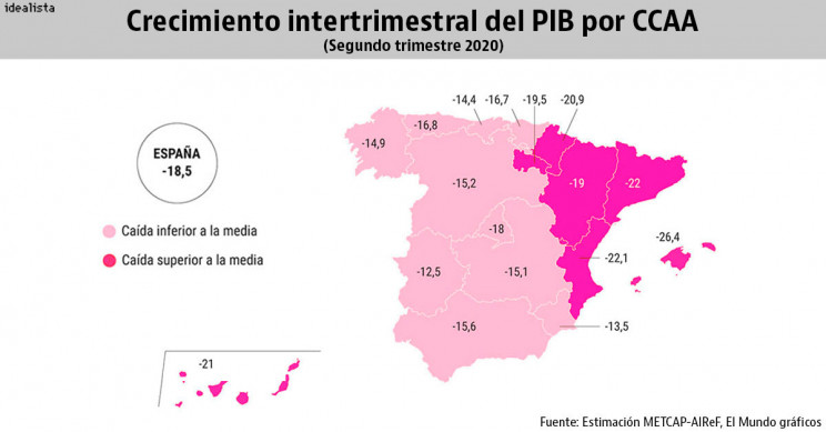 El Mundo